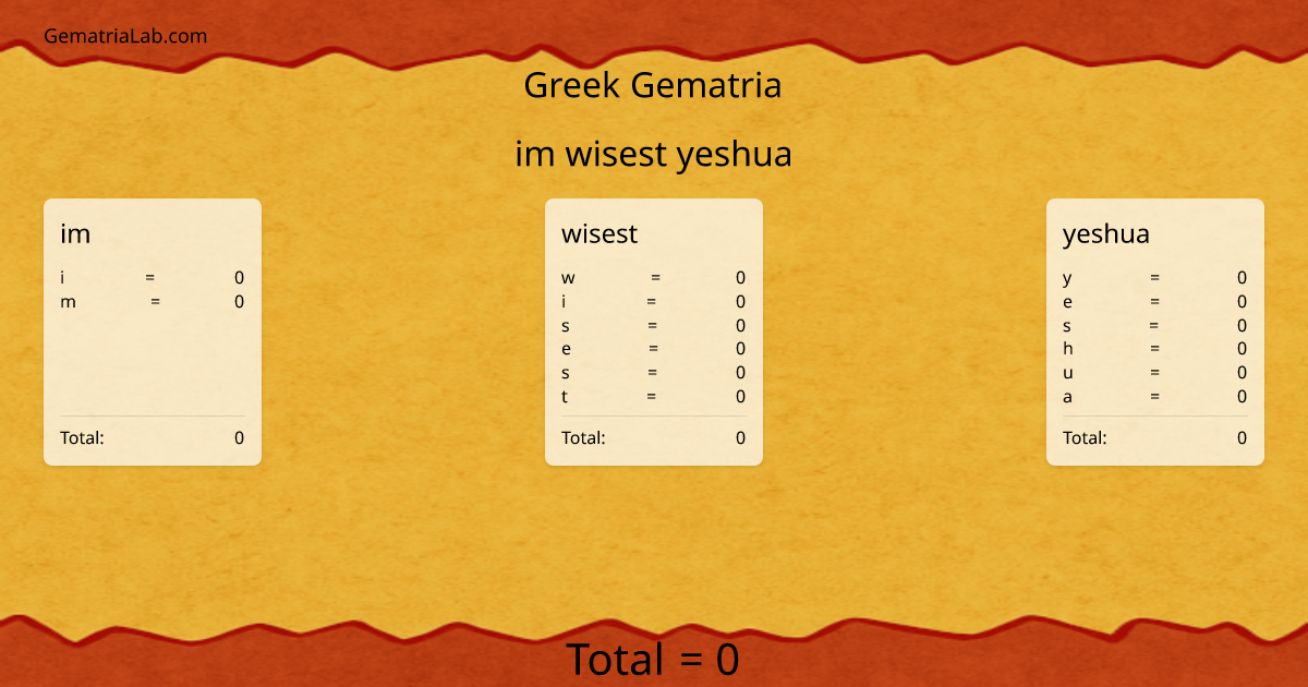 im wisest yeshua in greek Gematria
